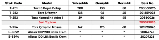 Tarz Genç Odası Takımı ölçü ve modül bilgileri