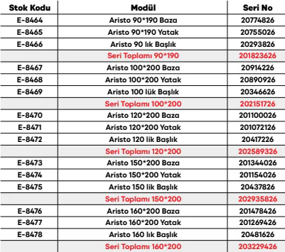 Aristo Set ölçü ve modül bilgileri