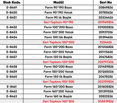 Form Set ölçü ve modül bilgileri