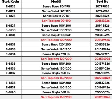 Sense Set ölçü ve modül bilgileri