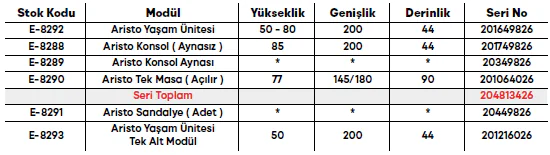Aristo Yemek Odası Takımı ölçü ve modül bilgileri