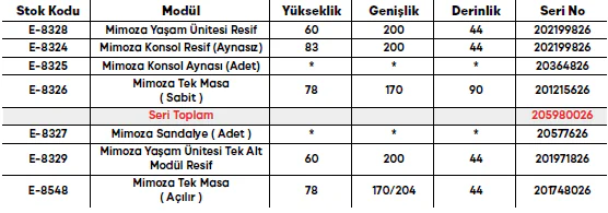 Mimoza Yemek Odası ölçü ve modül bilgileri