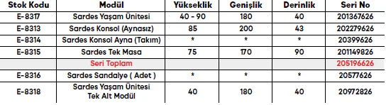 Sardes Yemek Odası Takımı ölçü ve modül bilgileri