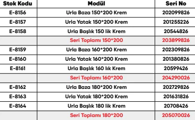 Urla Set ölçü ve modül bilgileri